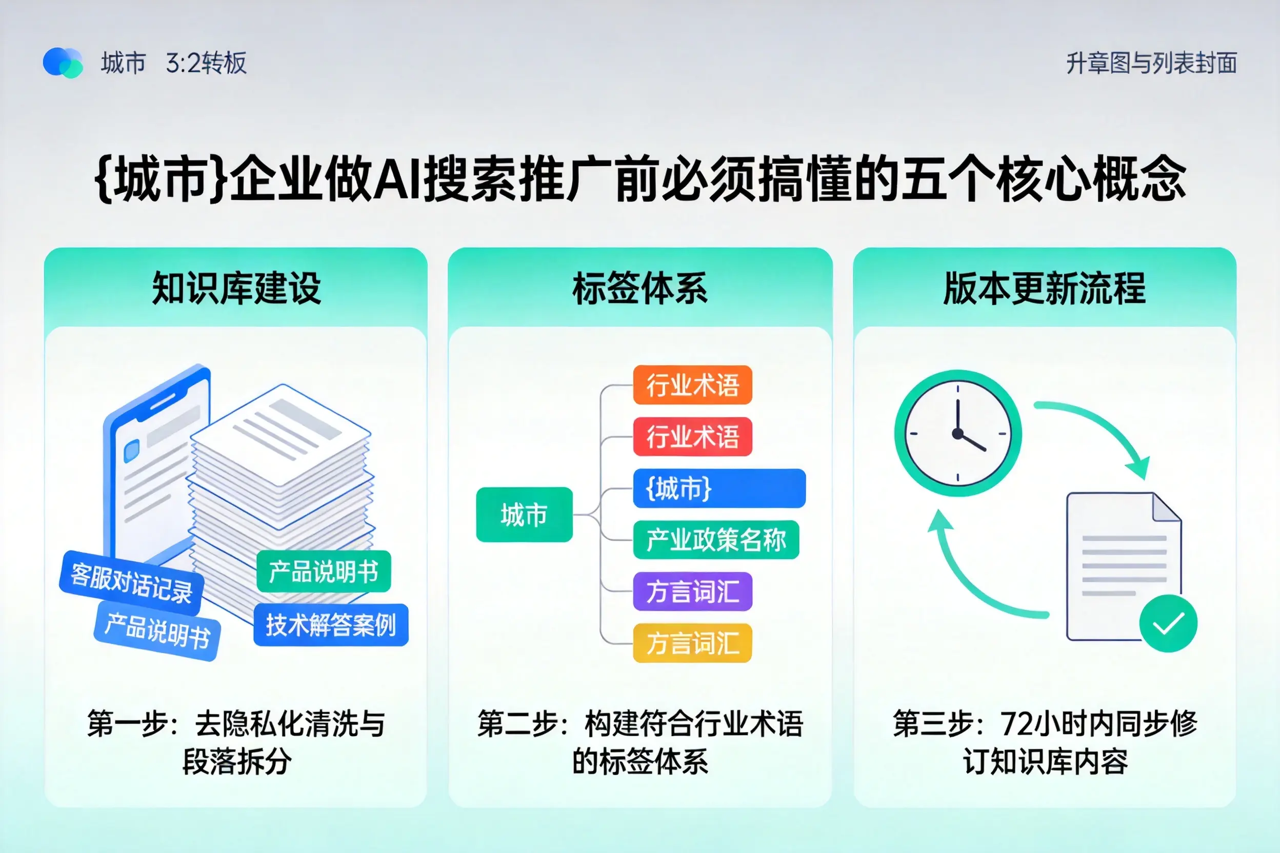 沁水企业做AI搜索推广前必须搞懂的五个核心概念